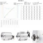 72V 3000W BLDC motor curve.jpg