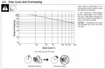 HH210 duty cycle chart.jpg
