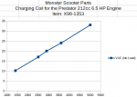 Voltage Chart Pic.png