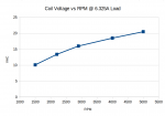 Voltage Chart Pic @ 6.325A.png