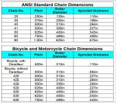 Chain and Sprocket Sizes.jpg