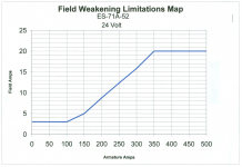 Field Weakening Chart.png