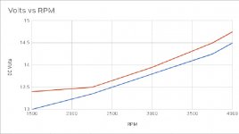 data rpm volts.jpg