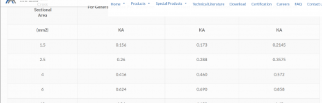 Short circuit current rating for PVC & XLPE cables – A & A alloys - Google Chrome 28_5_2022 10...png
