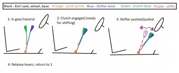 Kart Shifter ideas.jpg Kart Shifter ideas.jpg