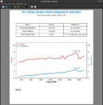 dyno_sheet.png