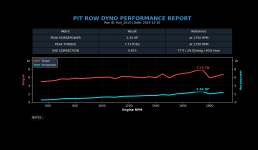 Pit_Row_Analysis:_Run_2010.png