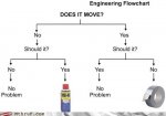 job-fails-earn-your-masters-in-engineering1.jpg