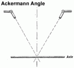 ackermann_angle.gif