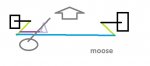 moose steering.jpg moose steering.jpg