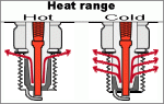 ignition-system-hot-cold.gif