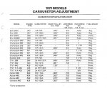 73carbsettings.jpg