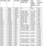 JetdrillbitSizes_zps406c2d4f.jpg