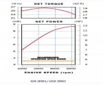 stock gx 390 torque curve.jpg