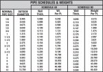 pipe-schedules-1024x706.jpg