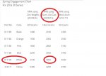 30 series weights and springs.jpg