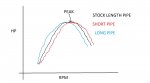 Exhaust Length.jpg