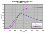 7_absorber_rpm_vs_load_chart.gif