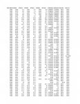 KartFab 3 Sweep AVG Data Table.jpg