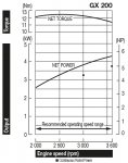 GX200powercurve495x630.jpg