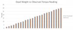 dead weight vs observed toruqe.jpg